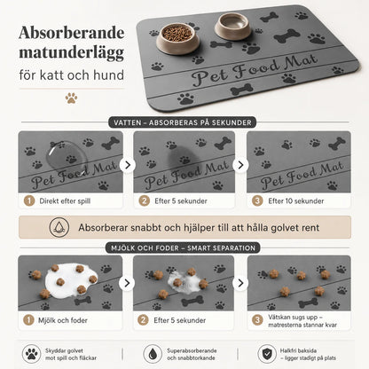 Absorberande Matunderlägg för Hund och Katt – Halkfri Matta för Matskål