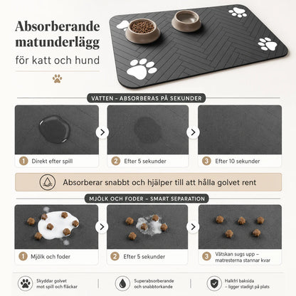 Absorberande Matunderlägg för Katt & Hund